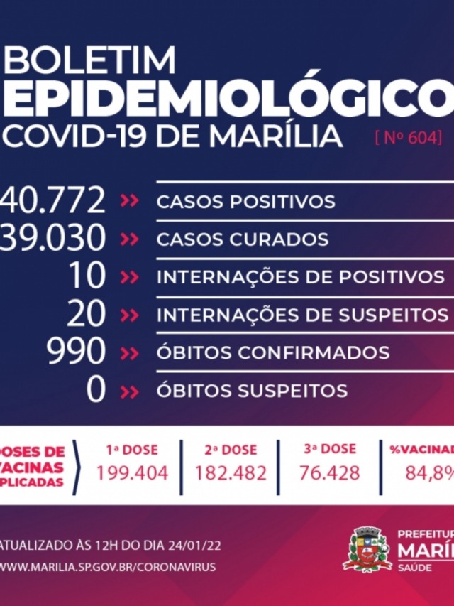 Marília tem mais três mortes por Covid e 502 novos casos positivos