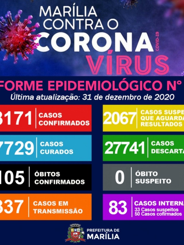 Marília tem 229 novos casos de Covid em 24h; 337 em monitoramento