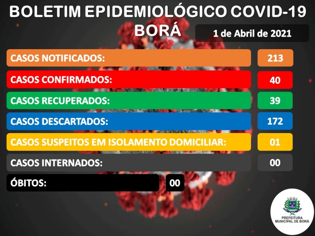 Registro de morte por Covid vira impasse entre Estado e prefeitura de Borá