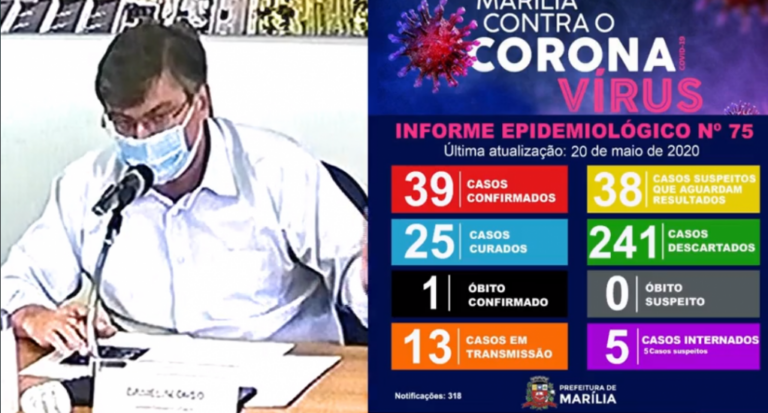Marília tem dois novos casos de coronavírus; chega a 39 pacientes confirmados