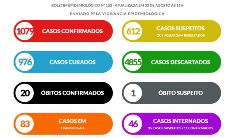 Enfermeira é a 20ª vítima da Covid em Marília; perda causa comoção na cidade