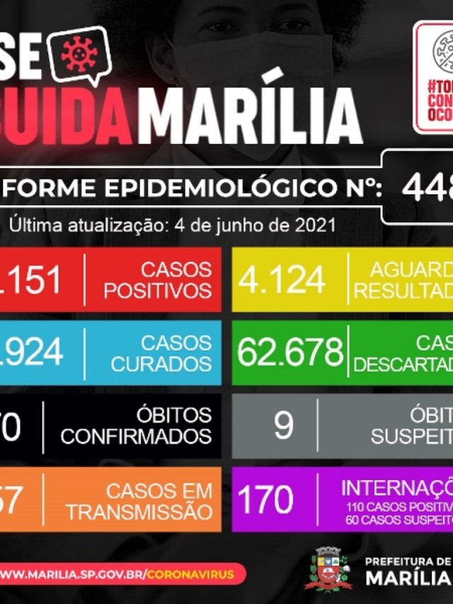 Saúde de Marília registra mais oito óbitos; duas vítimas com 36 anos de idade