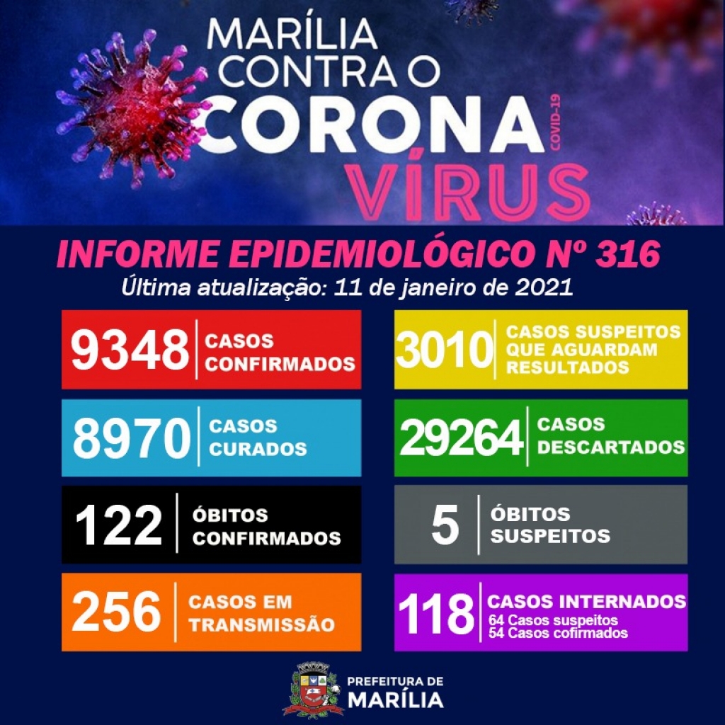 Marília tem duas mortes por Covid e cinco óbitos com suspeitas; veja boletim Marília tem duas mortes por Covid e cinco óbitos com suspeitas; veja boletim