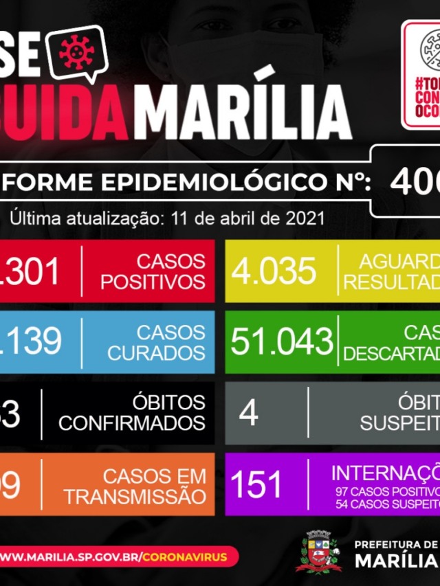 Marília tem três mortes por Covid; sistema falha e adia atualização de casos