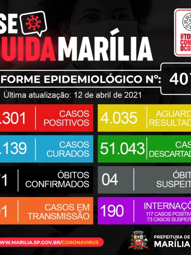Marília tem oito mortes por Covid e recorde de internados com 190 pessoas