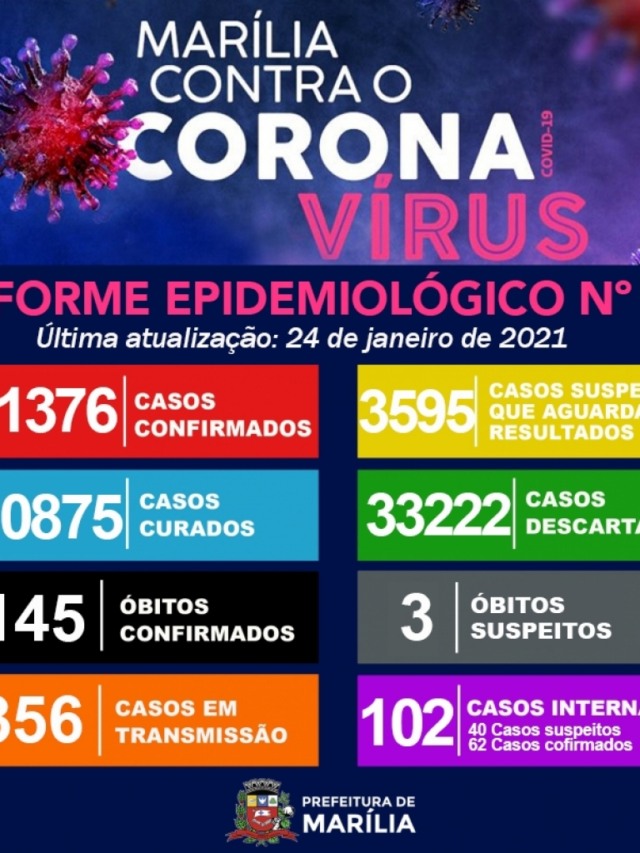 Saúde registra 57 casos de Covid e investiga mais mortes em Marília