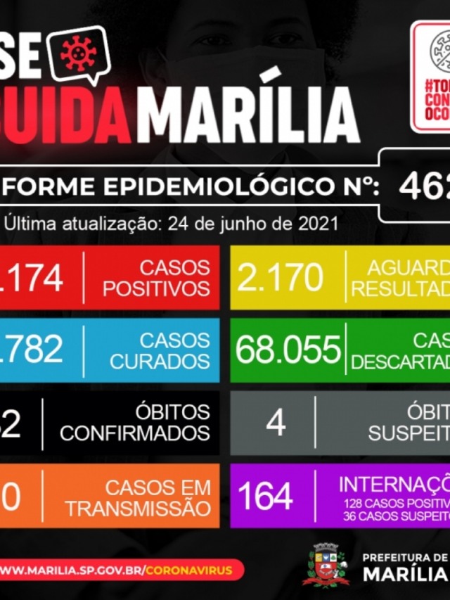 Marília registra mais seis mortes por Covid; criança de nove anos entre as vítimas