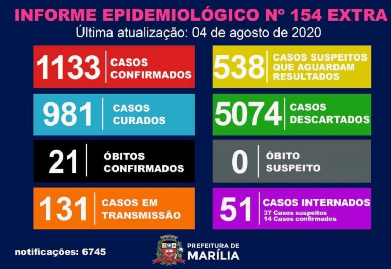 Técnica de enfermagem morre por coronavírus em Marília, a 21ª vítima na cidade