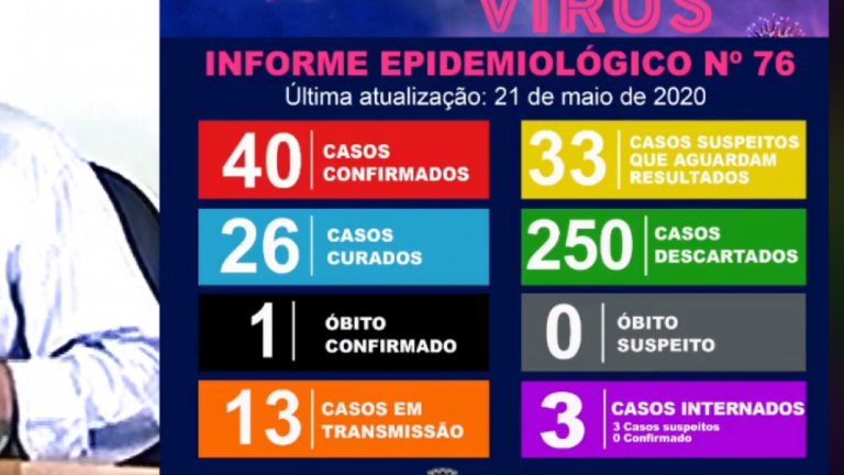 Profissional da saúde contaminada é 40º caso de coronavírus em Marília