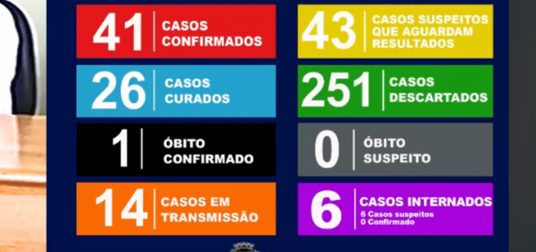 Marília chega a 41 casos; prefeito pede feriado sem festas ou visitas de SP