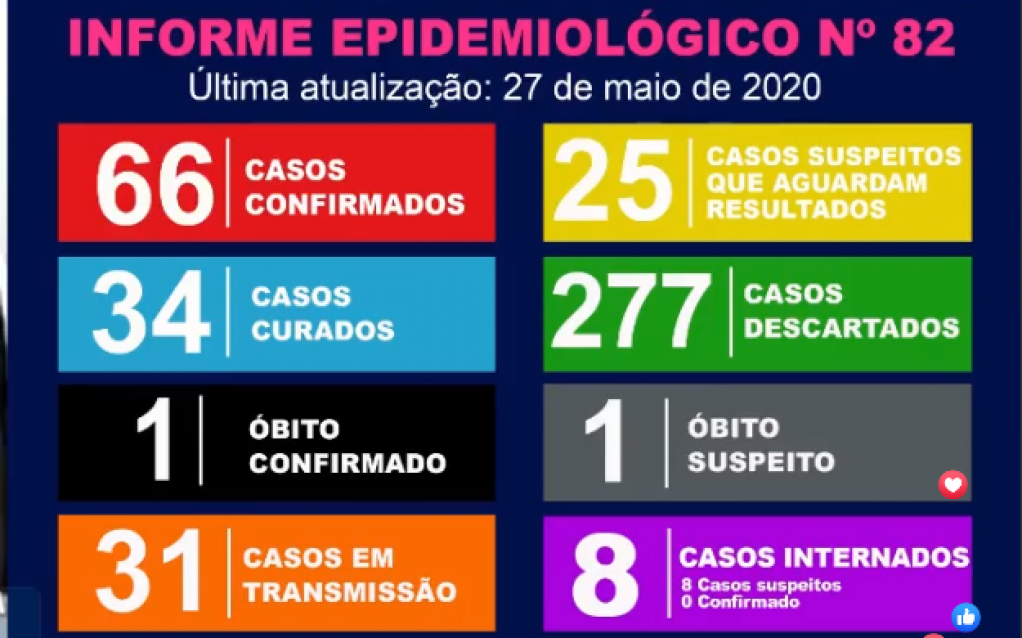 Marília tem nova alta de casos de coronavírus e chega a 66 confirmados