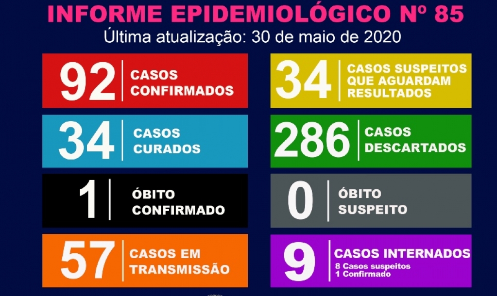 Marília chega a 92 casos confirmados, Liga da Famema cobra mais exames