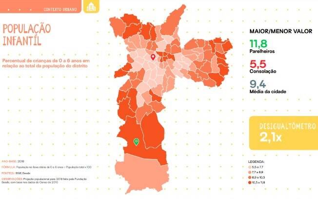 População infantil em São Paulo