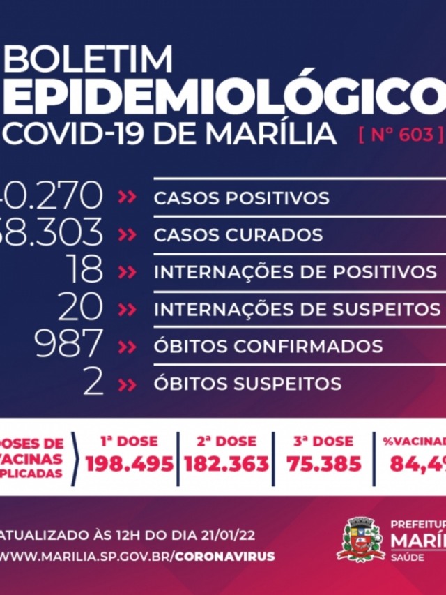 Marília investiga Covid em dois óbitos e atualiza dados: passa de 40 mil casos