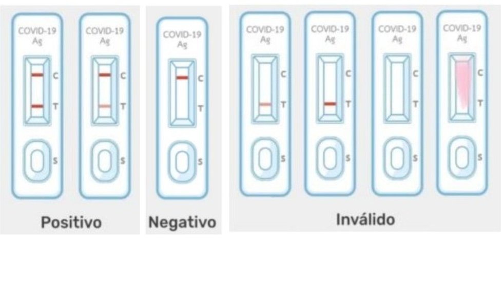 Possíveis resultados dos autotestes para detecção de covid-19