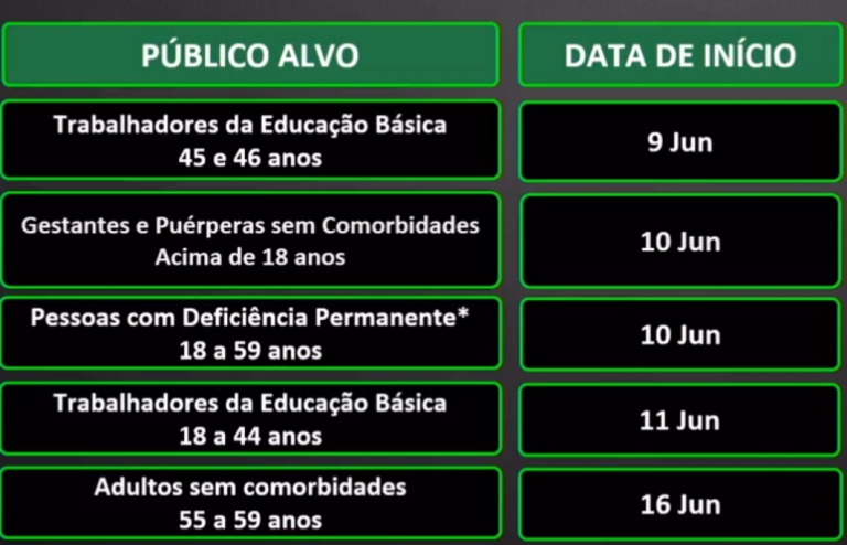 Estado prorroga transição do Plano SP e antecipa calendário de vacinação