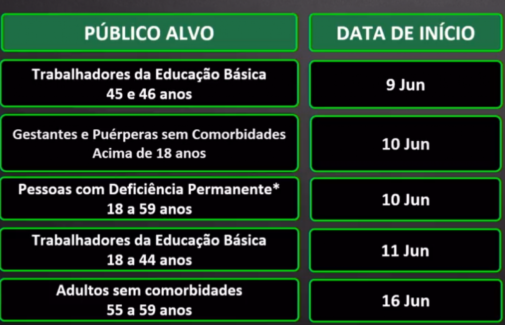 Estado prorroga transição do Plano SP e antecipa calendário de vacinação Estado prorroga transição do Plano SP e antecipa calendário de vacinação