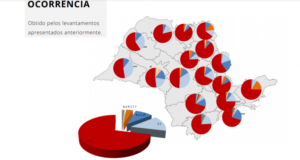 Cepa de Manaus já é maioria entre casos de Covid em Marília