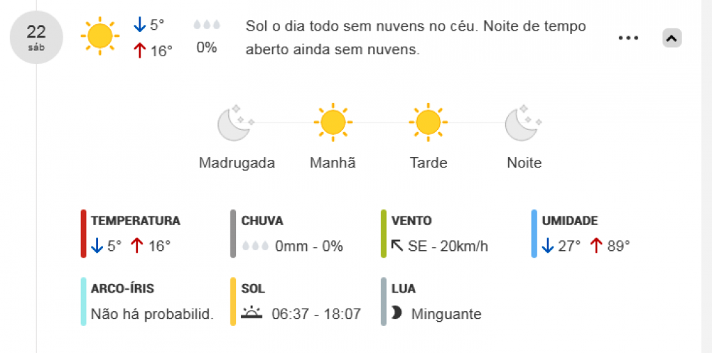 Climatempo projeta mais chuva na semana e dias frios em Marília