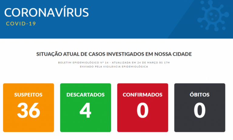 Marília tem 36 suspeitas de coronavírus; casos na periferia e bairros nobres
