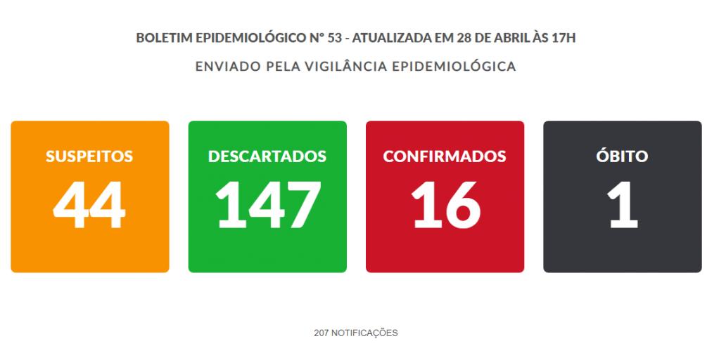 Marília chega a 16 casos; veja mapa com avanço do coronavírus no Estado