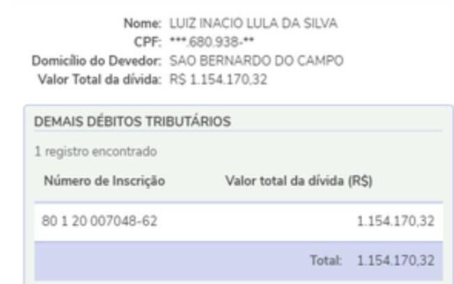 lula