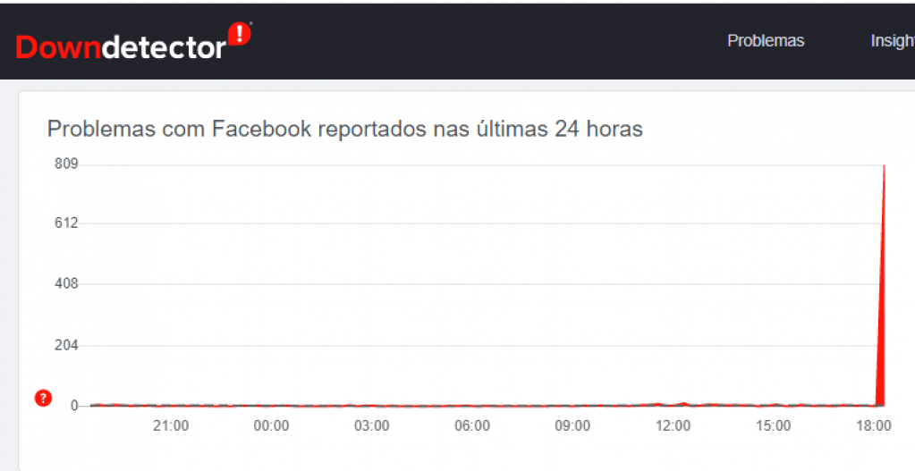 Instabilidade no Facebook e Instagram deixa usuários sem acesso e atualização