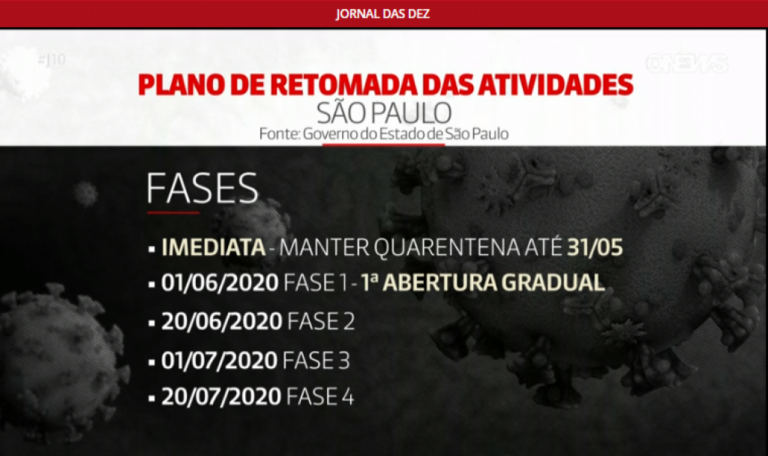 Reabertura do comércio deve ter quatro fases; Daniel terá detalhes nesta terça