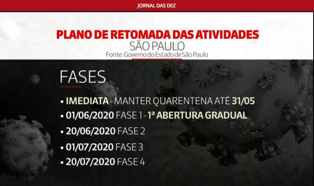Reabertura do comércio deve ter quatro fases; Daniel terá detalhes nesta terça Reabertura do comércio deve ter quatro fases; Daniel terá detalhes nesta terça