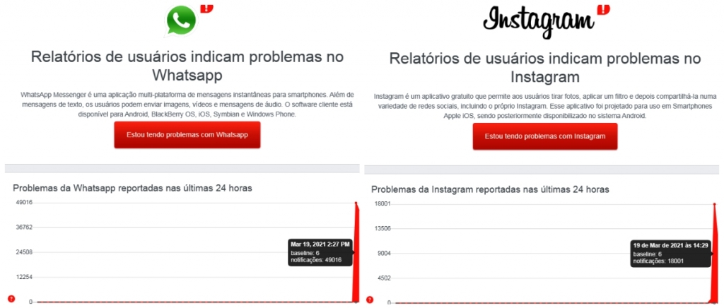 Caiu -  Instabilidade deixa usuários sem WhatsApp e Instagram nesta sexta