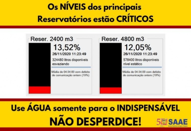 Garça faz alerta sobre baixo nível de reservatórios e pede economia de água