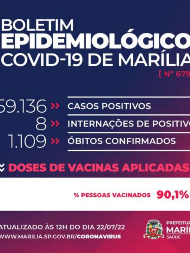 Saúde de Marília confirma Covid em morte de paciente transferida