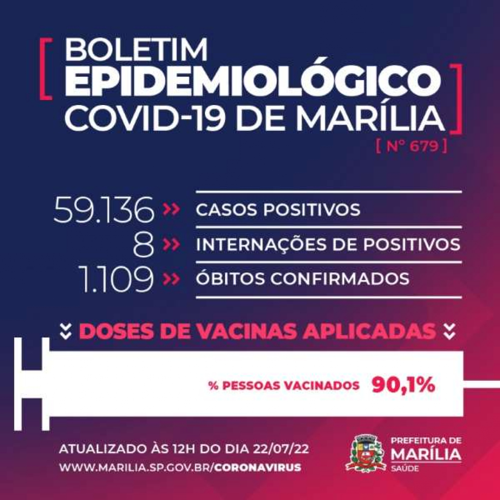 Saúde de Marília confirma Covid em morte de paciente transferida