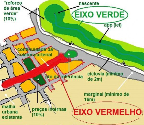 Marília exporta planejamento para cidades da região