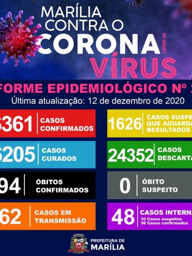 Marília  registra mais três mortes e tem 94 óbitos por coronavirus