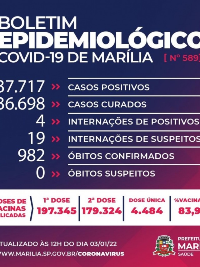 Marília registra duas mortes por Covid no final de 2021 e pede prevenção