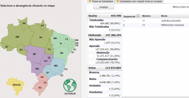 G1 – Bolsonaro teve mais votos com menos cidades; veja mapa