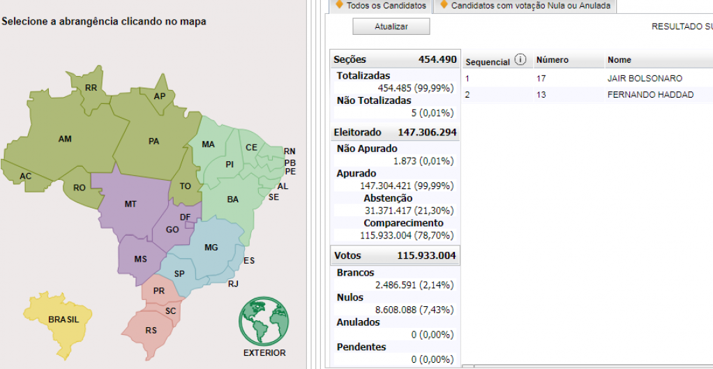 G1 – Bolsonaro teve mais votos com menos cidades; veja mapa