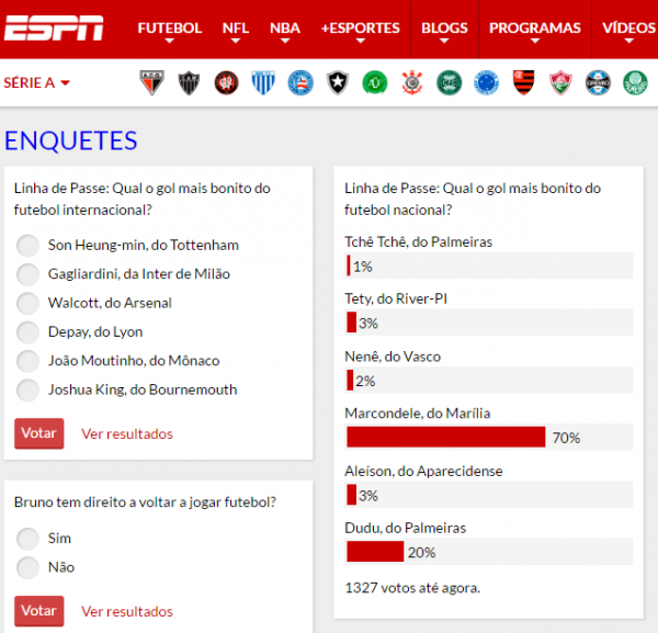 MAC vence enquete da ESPN e Juca Kfouri cria polêmica com torcida