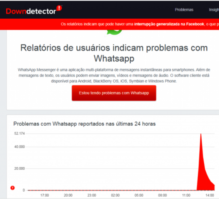 Instabilidade deixa usuários sem WhatsApp, Facebook e Instagram