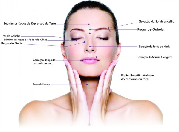 Toxina Botulínica (botox) na odontologia