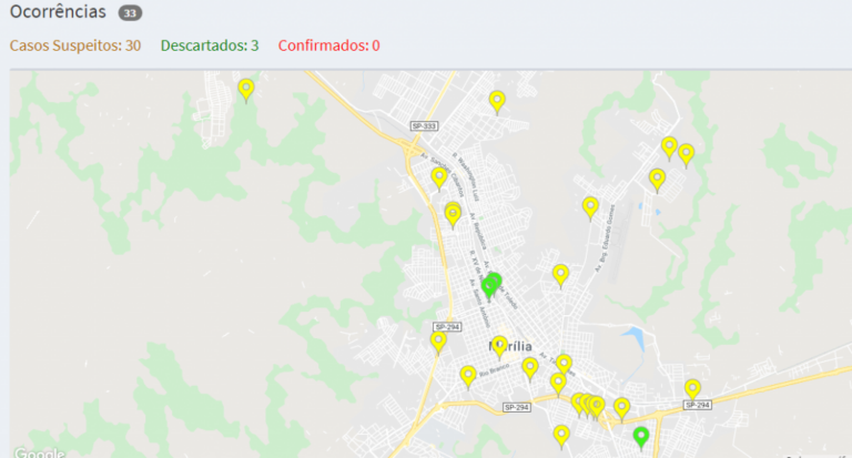 Marília chega a 30 casos suspeitos de coronavírus, atingem todas as classes