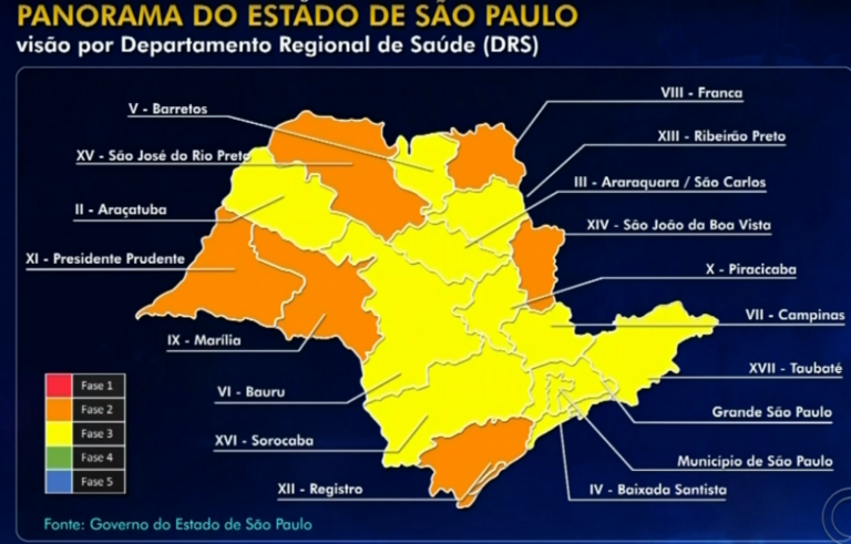 Marília regride para faixa laranja; mais restrições e comércio em horário reduzido