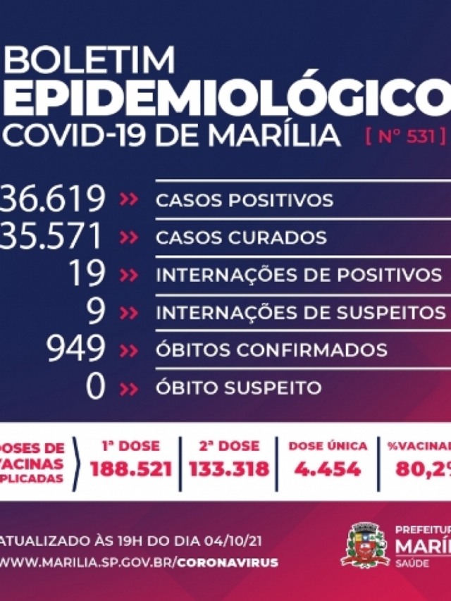 Homem de 52 anos falecido em São Paulo é 949ª vítima da Covid em Marília