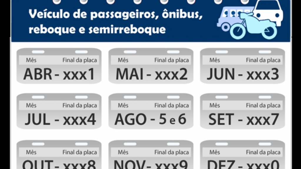 Atenção! Setembro é mês de veículos com placas final 7 serem licenciados