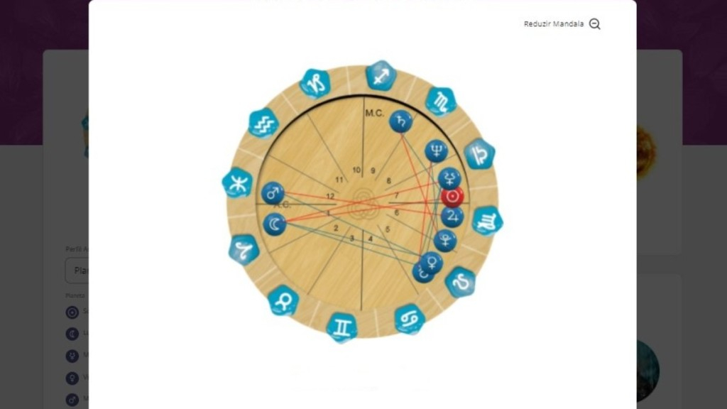 Personare Casas Astrológicas: o que são e seus significados