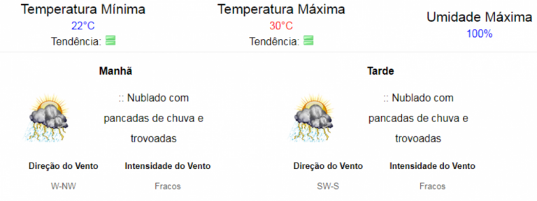 Semana começa com chuva e alerta da meteorologia para Marília e região