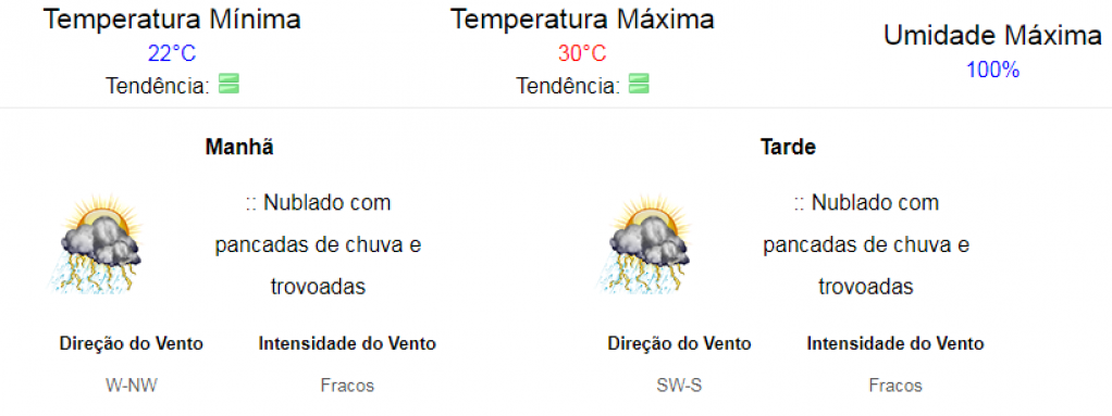 Semana começa com chuva e alerta da meteorologia para Marília e região