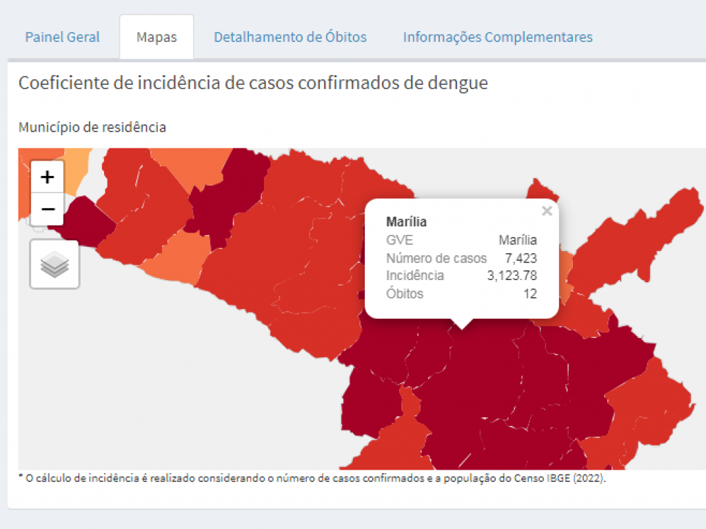 Estado aponta 7,4 mil casos de dengue em Marília; analisa 19 óbitos na região