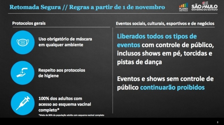 Retomada permite shows, eventos com torcida e mais no Estado